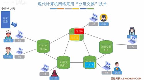 計算機網絡 第一章 認識計算機網絡 王道考研筆記自用
